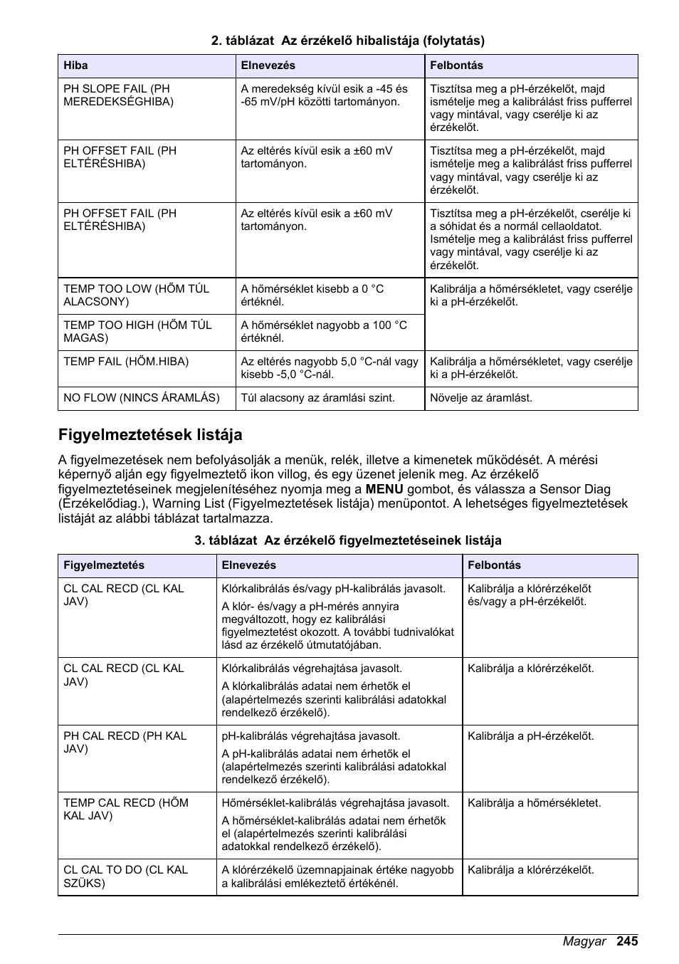 Figyelmeztetések listája | Hach-Lange CLT10 sc User Manual | Page 245 / 382
