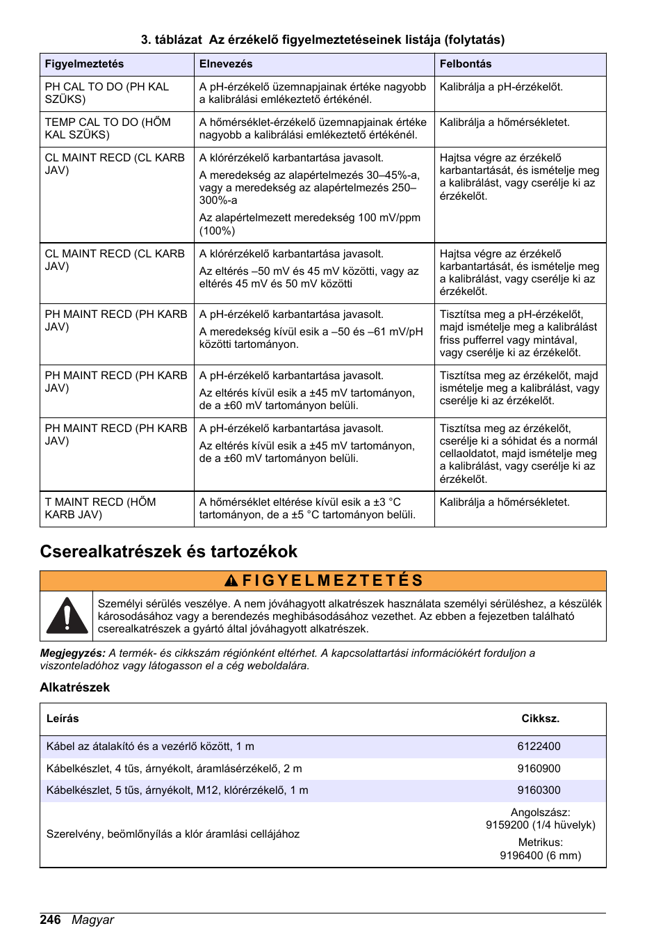 Cserealkatrészek és tartozékok | Hach-Lange CLT10 sc User Manual | Page 246 / 382