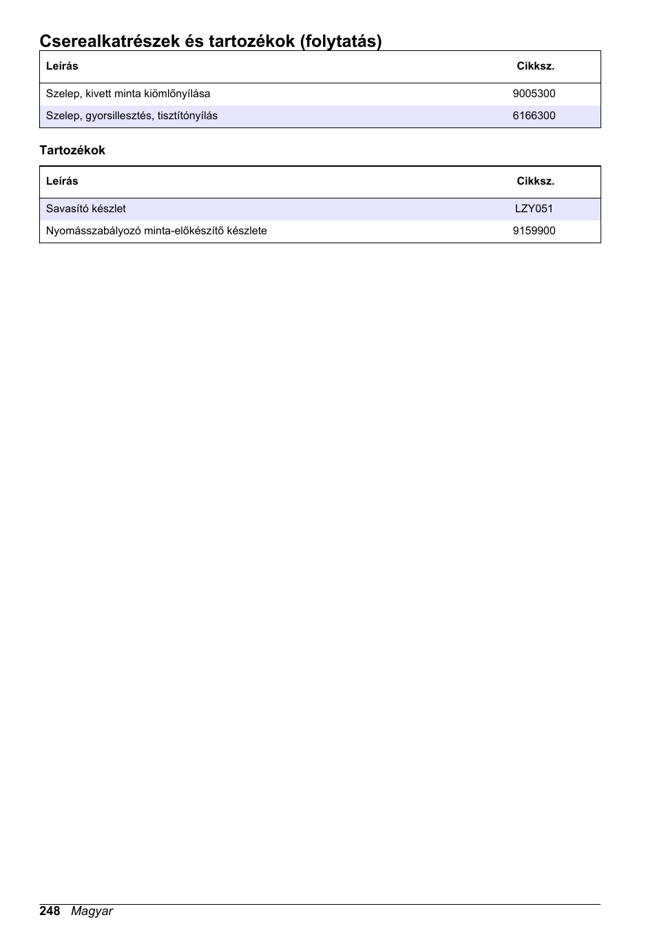 Cserealkatrészek és tartozékok (folytatás) | Hach-Lange CLT10 sc User Manual | Page 248 / 382