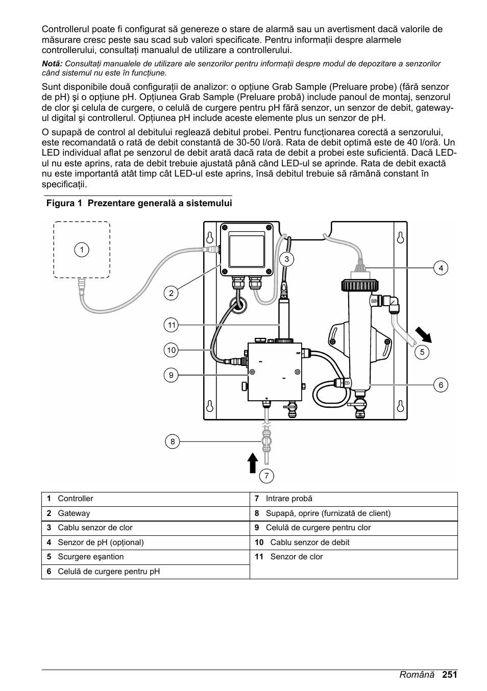 Când sistemul nu este în funcţiune, Figura 1 | Hach-Lange CLT10 sc User Manual | Page 251 / 382