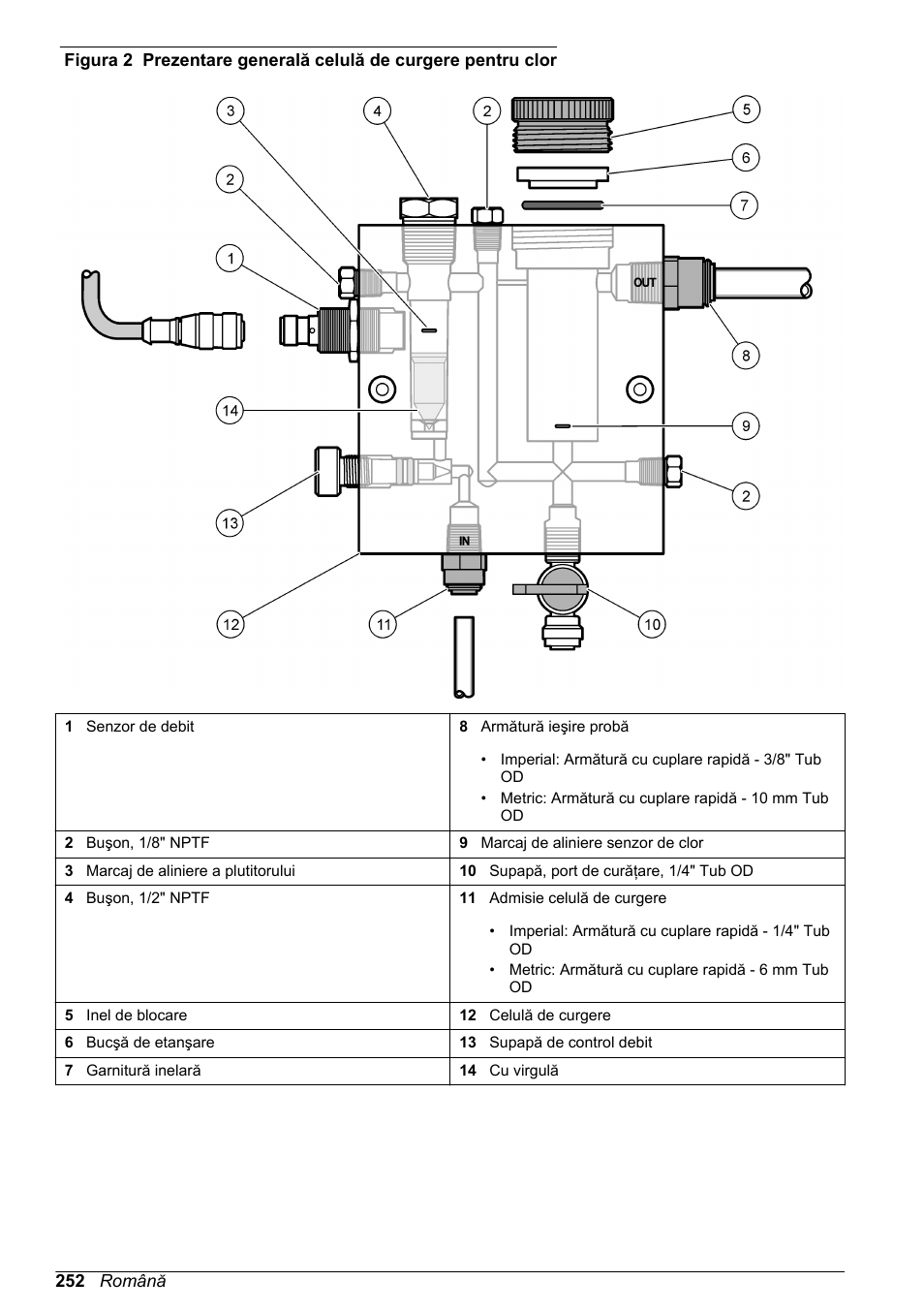 Figura 2 | Hach-Lange CLT10 sc User Manual | Page 252 / 382