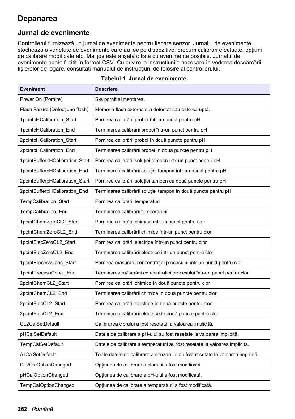 Depanarea, Jurnal de evenimente | Hach-Lange CLT10 sc User Manual | Page 262 / 382