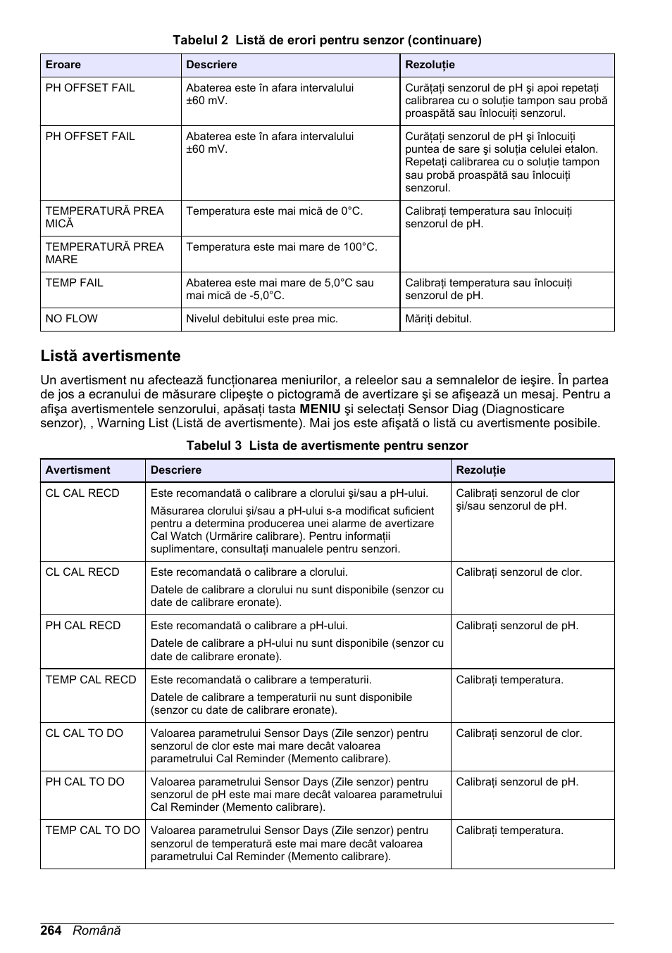 Listă avertismente | Hach-Lange CLT10 sc User Manual | Page 264 / 382