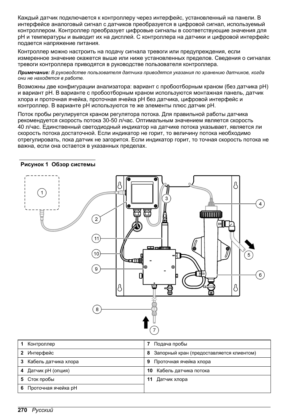 Рисунок 1 | Hach-Lange CLT10 sc User Manual | Page 270 / 382