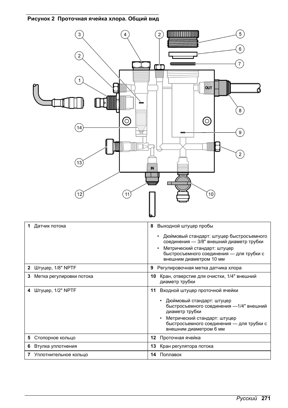 Рисунок 2 | Hach-Lange CLT10 sc User Manual | Page 271 / 382