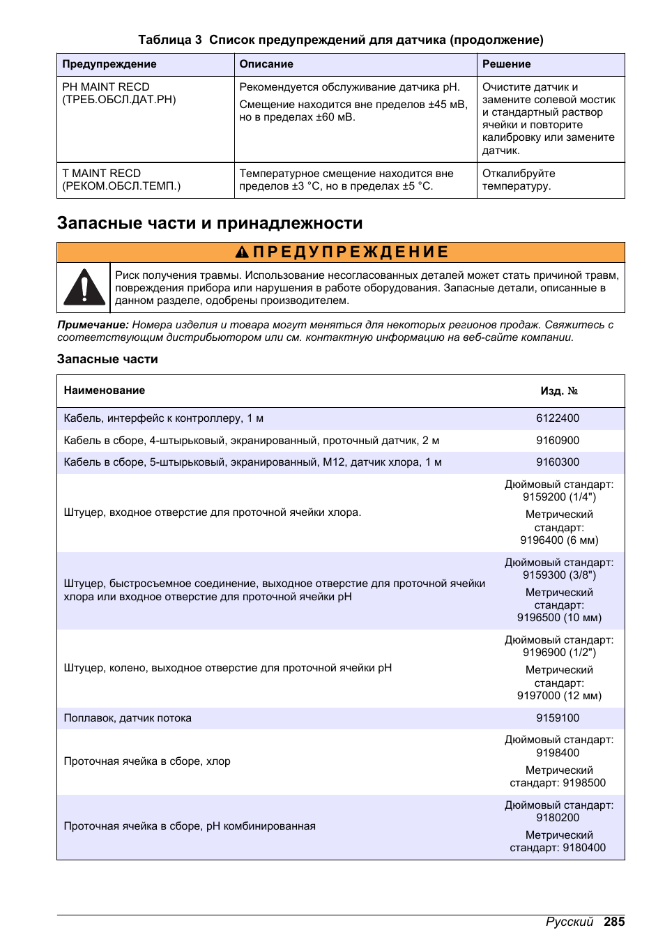 Запасные части и принадлежности | Hach-Lange CLT10 sc User Manual | Page 285 / 382