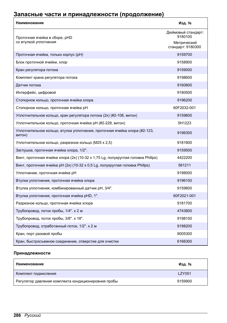 Запасные части и принадлежности (продолжение) | Hach-Lange CLT10 sc User Manual | Page 286 / 382