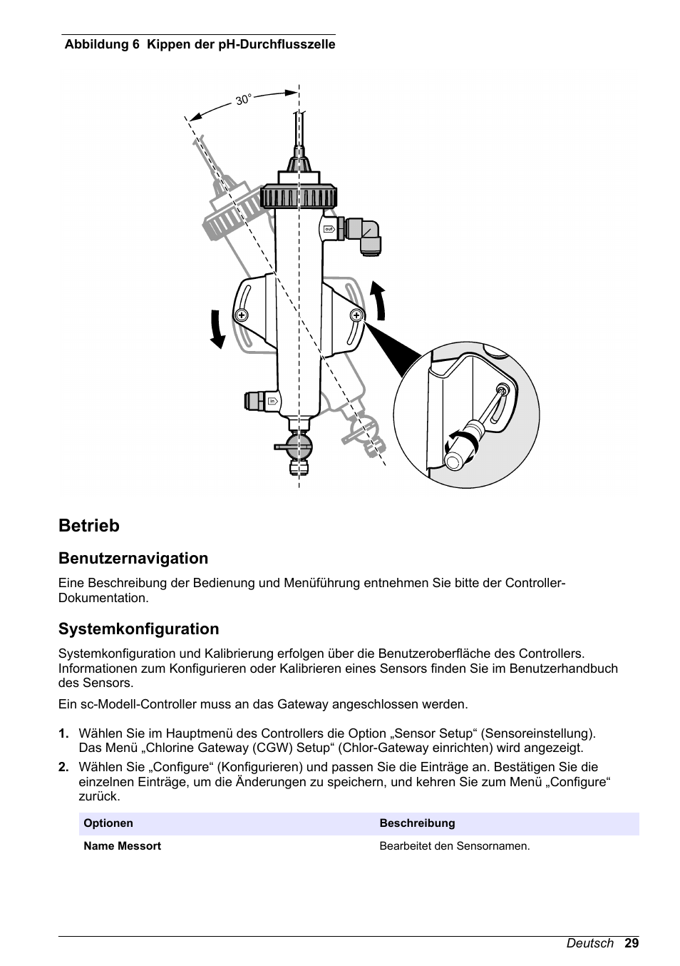 Betrieb, Benutzernavigation, Systemkonfiguration | Auf seite 29, Abbildung 6 | Hach-Lange CLT10 sc User Manual | Page 29 / 382