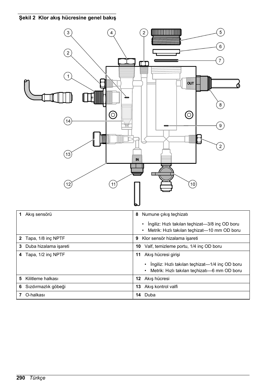 Şekil 2 | Hach-Lange CLT10 sc User Manual | Page 290 / 382