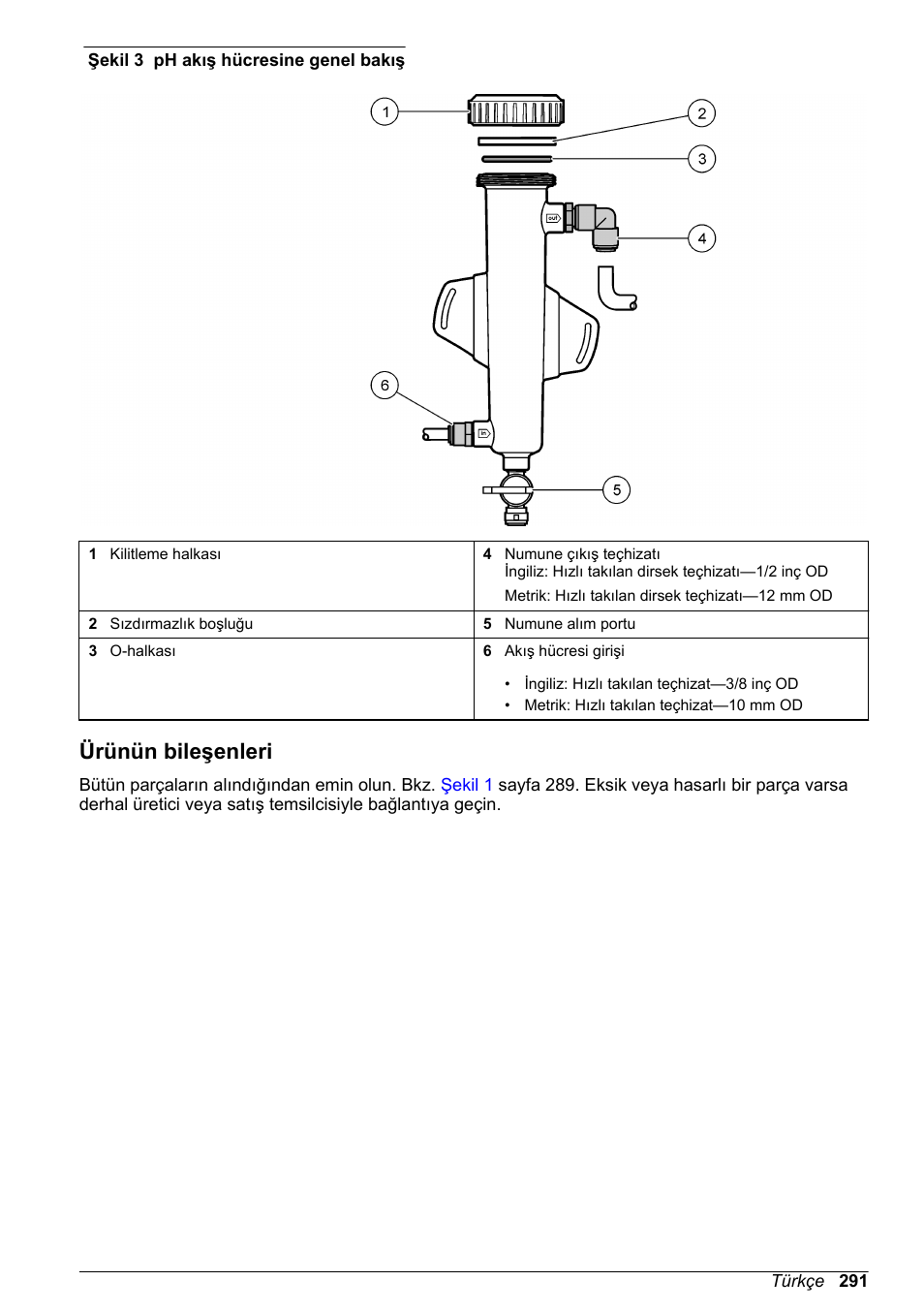 Ürünün bileşenleri, Şekil 3 | Hach-Lange CLT10 sc User Manual | Page 291 / 382