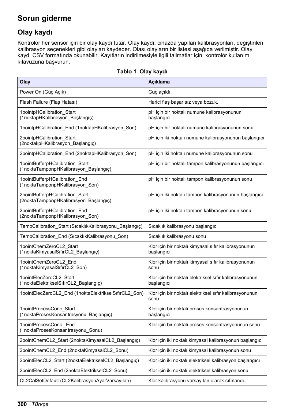 Sorun giderme, Olay kaydı | Hach-Lange CLT10 sc User Manual | Page 300 / 382