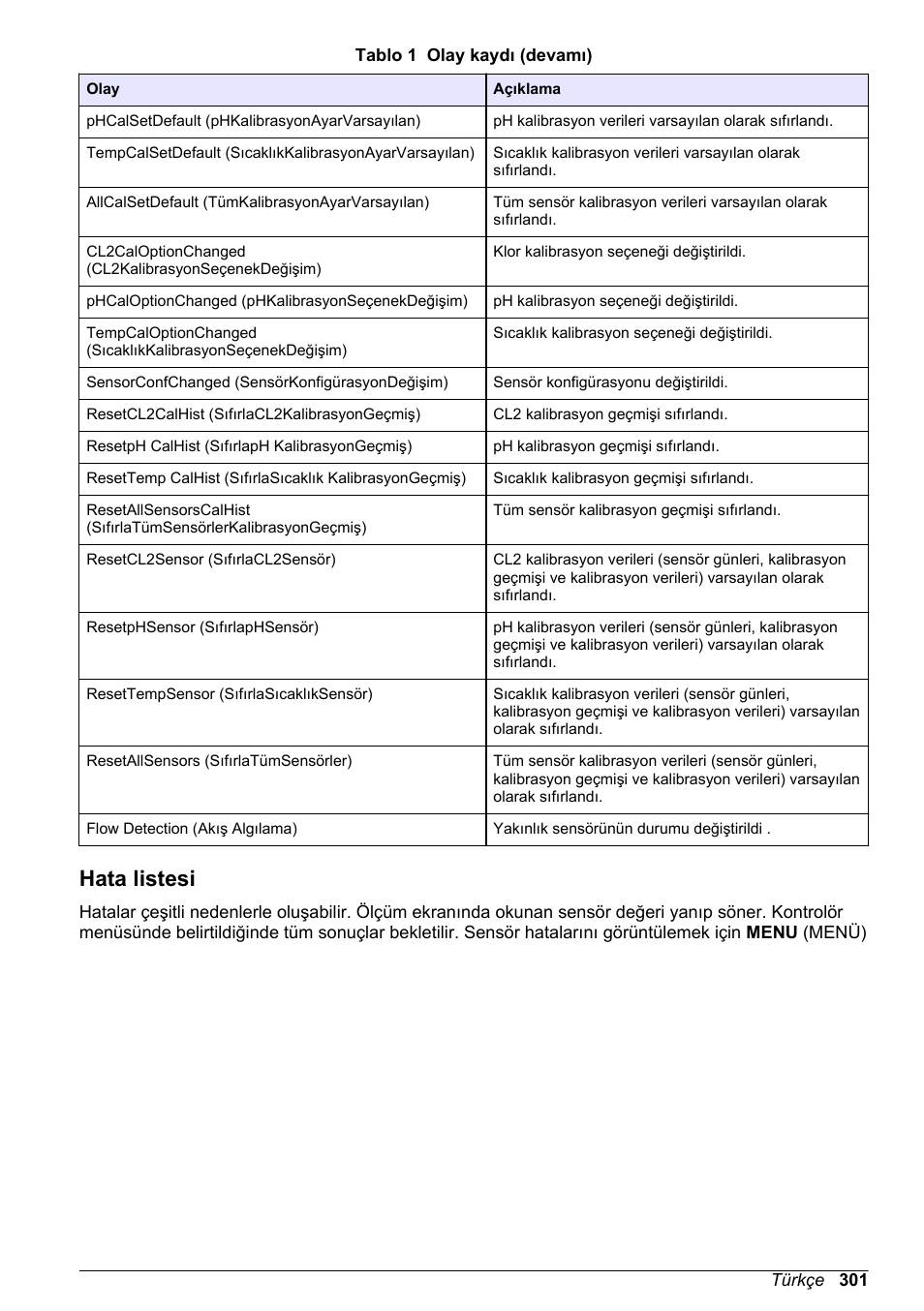 Hata listesi | Hach-Lange CLT10 sc User Manual | Page 301 / 382