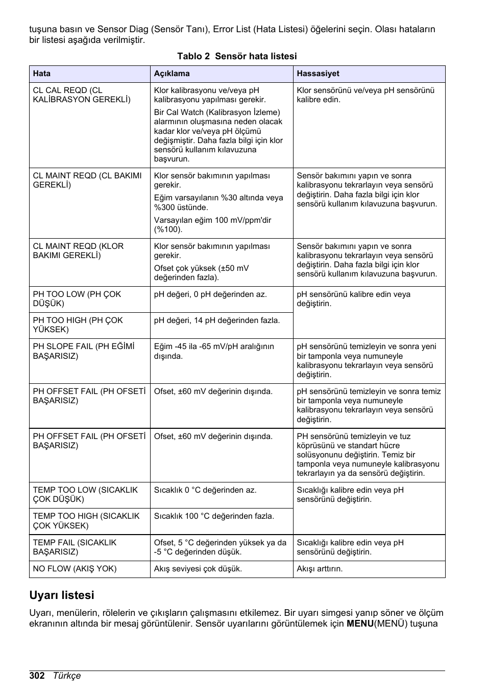 Uyarı listesi | Hach-Lange CLT10 sc User Manual | Page 302 / 382
