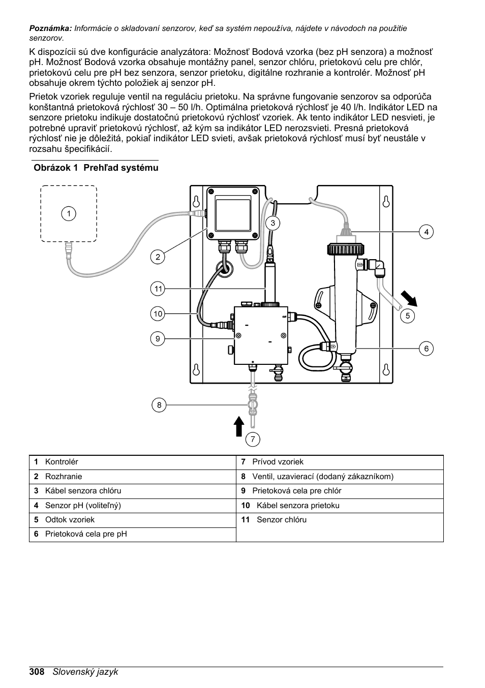 Obrázok 1 | Hach-Lange CLT10 sc User Manual | Page 308 / 382