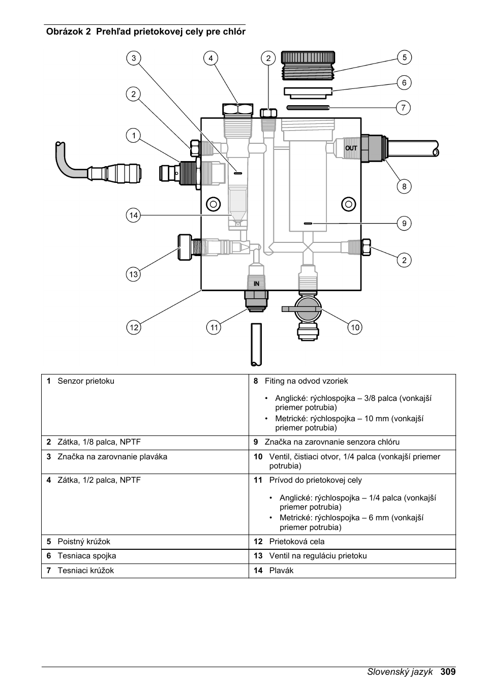 Obrázok 2 | Hach-Lange CLT10 sc User Manual | Page 309 / 382