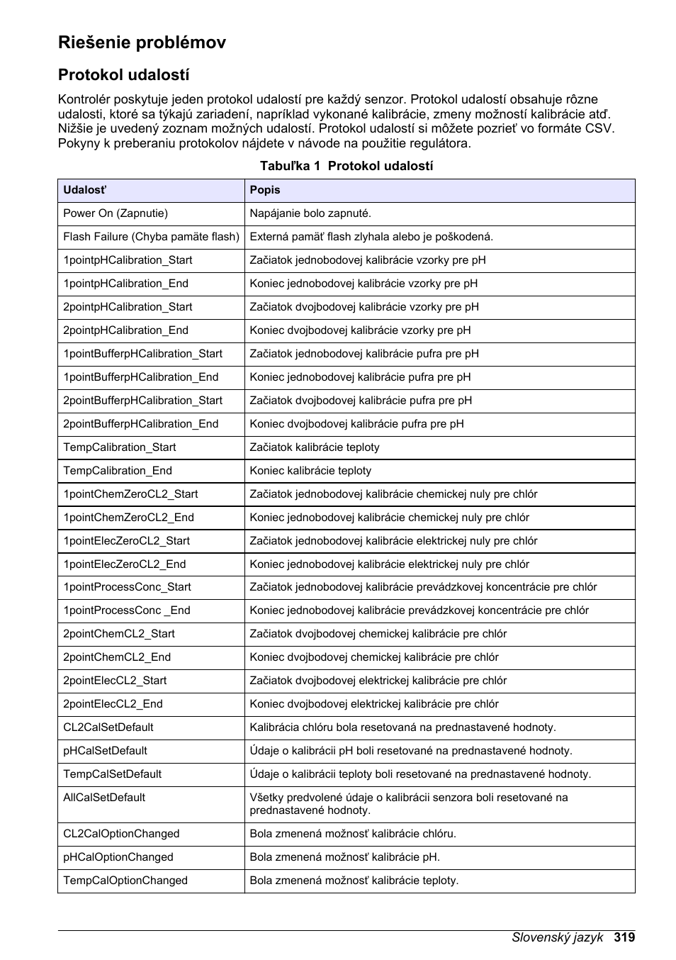Riešenie problémov, Protokol udalostí, Na strane | Hach-Lange CLT10 sc User Manual | Page 319 / 382