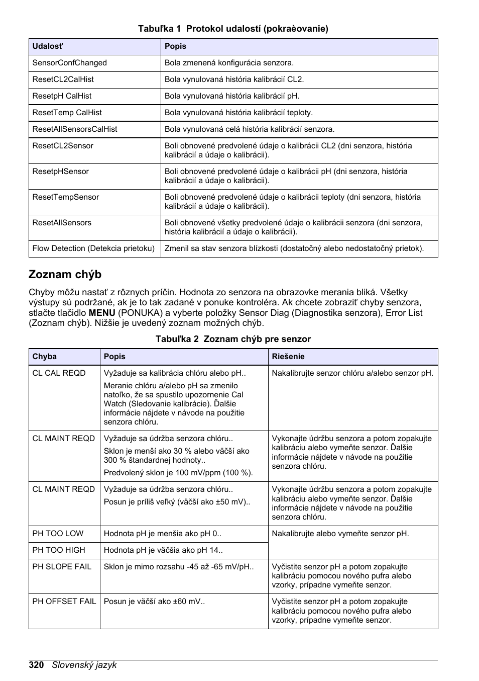 Zoznam chýb | Hach-Lange CLT10 sc User Manual | Page 320 / 382