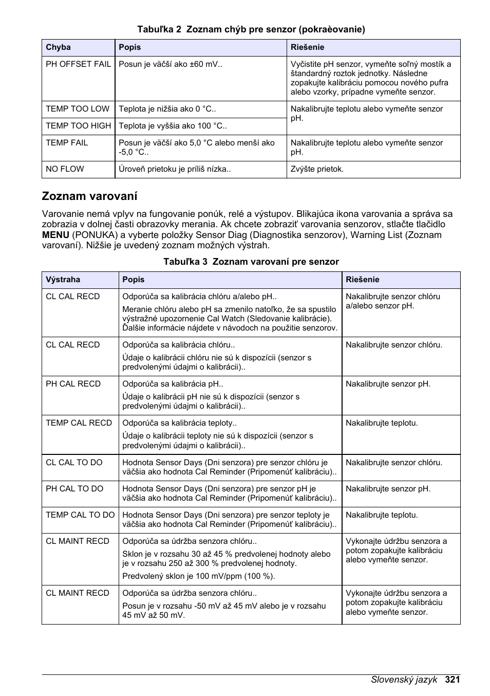 Zoznam varovaní | Hach-Lange CLT10 sc User Manual | Page 321 / 382