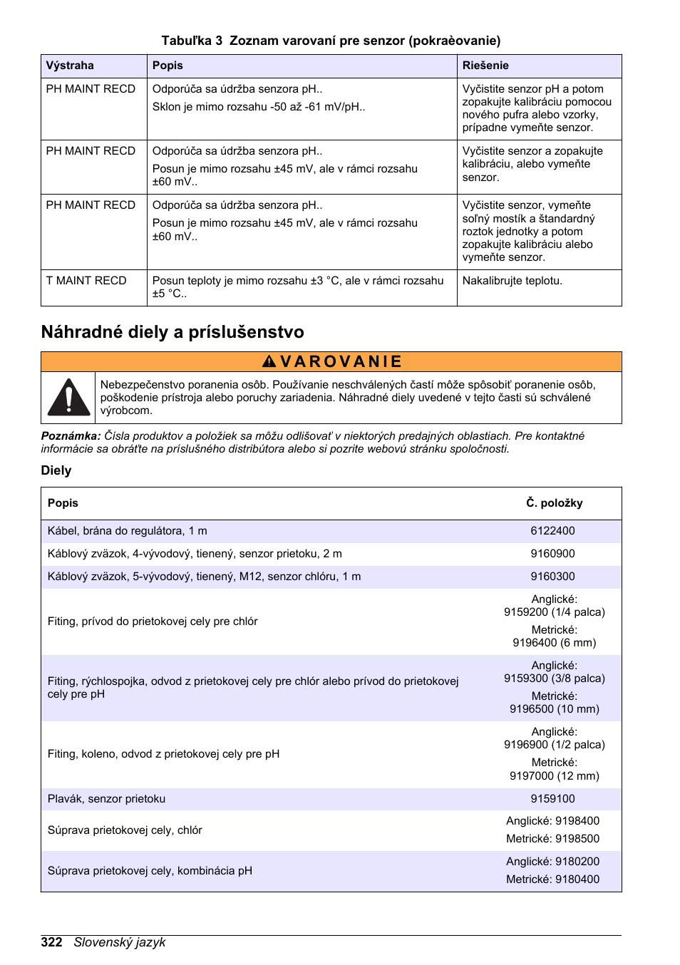 Náhradné diely a príslušenstvo | Hach-Lange CLT10 sc User Manual | Page 322 / 382