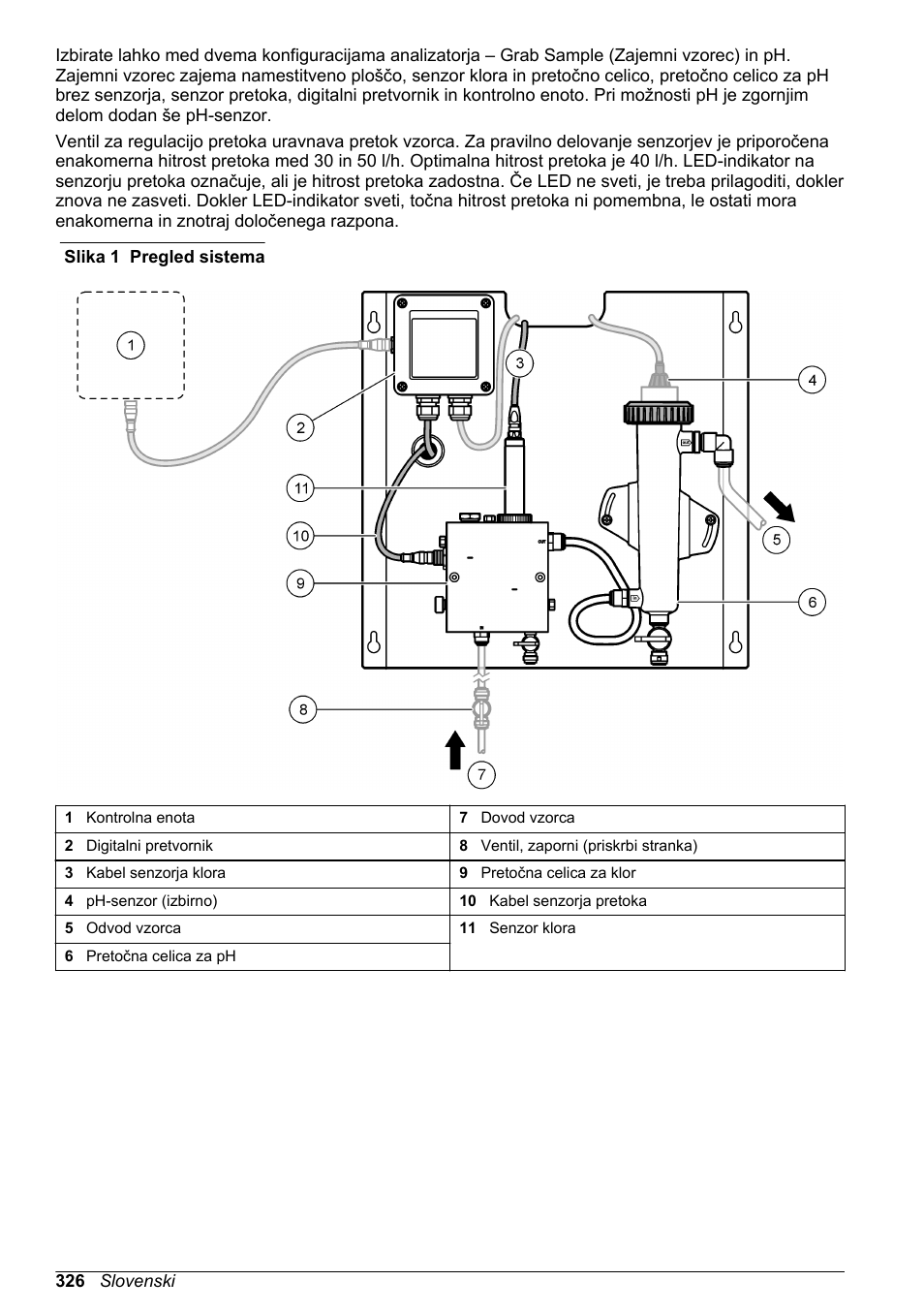 Slika 1 | Hach-Lange CLT10 sc User Manual | Page 326 / 382