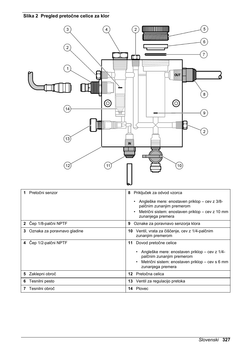 Slika 2 | Hach-Lange CLT10 sc User Manual | Page 327 / 382