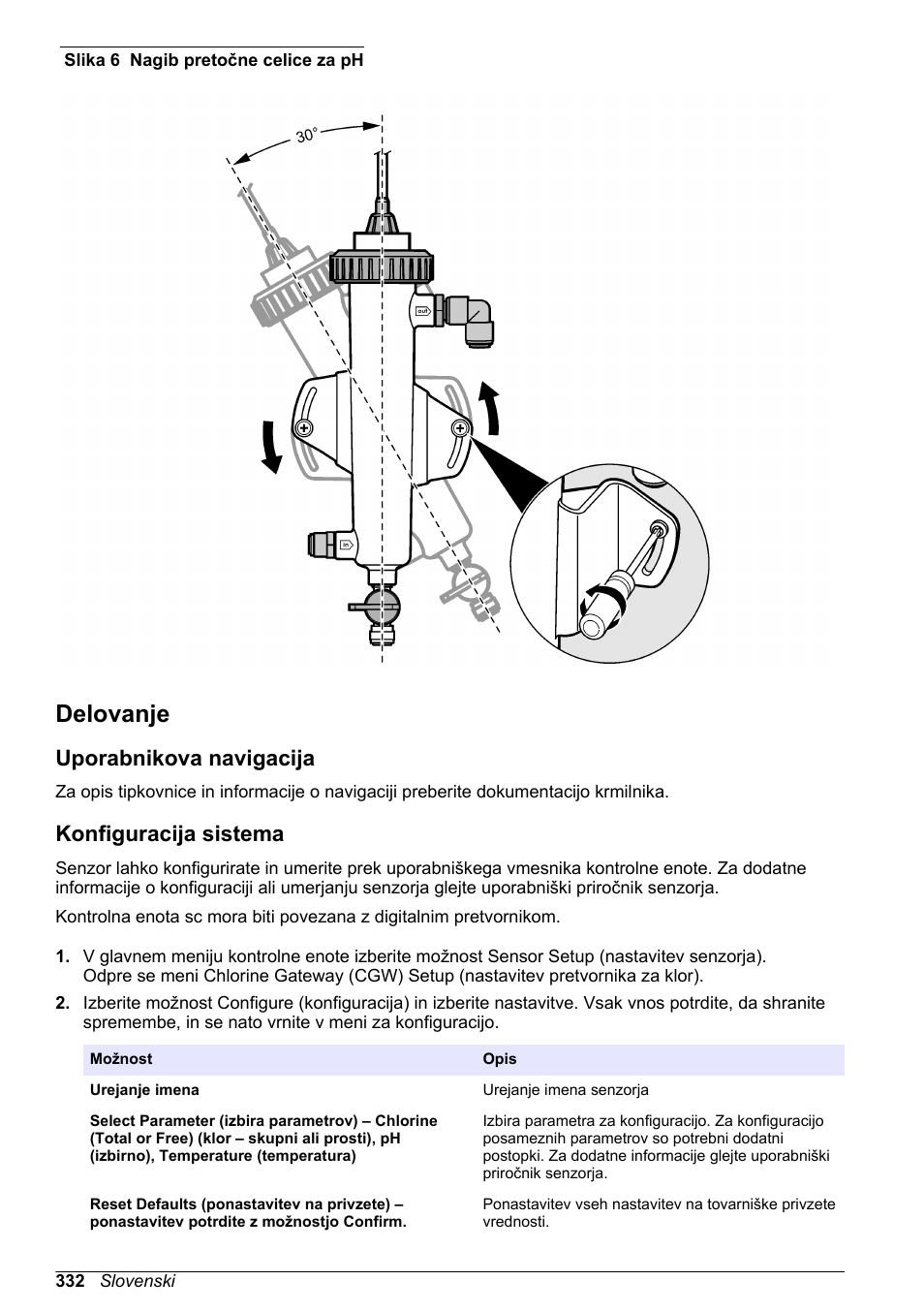 Delovanje, Uporabnikova navigacija, Konfiguracija sistema | Na strani 332 | Hach-Lange CLT10 sc User Manual | Page 332 / 382