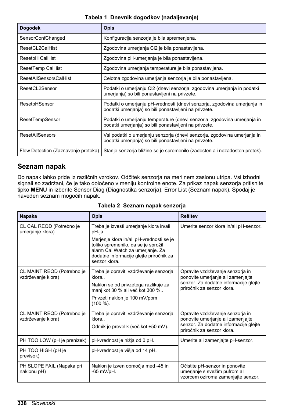 Seznam napak | Hach-Lange CLT10 sc User Manual | Page 338 / 382