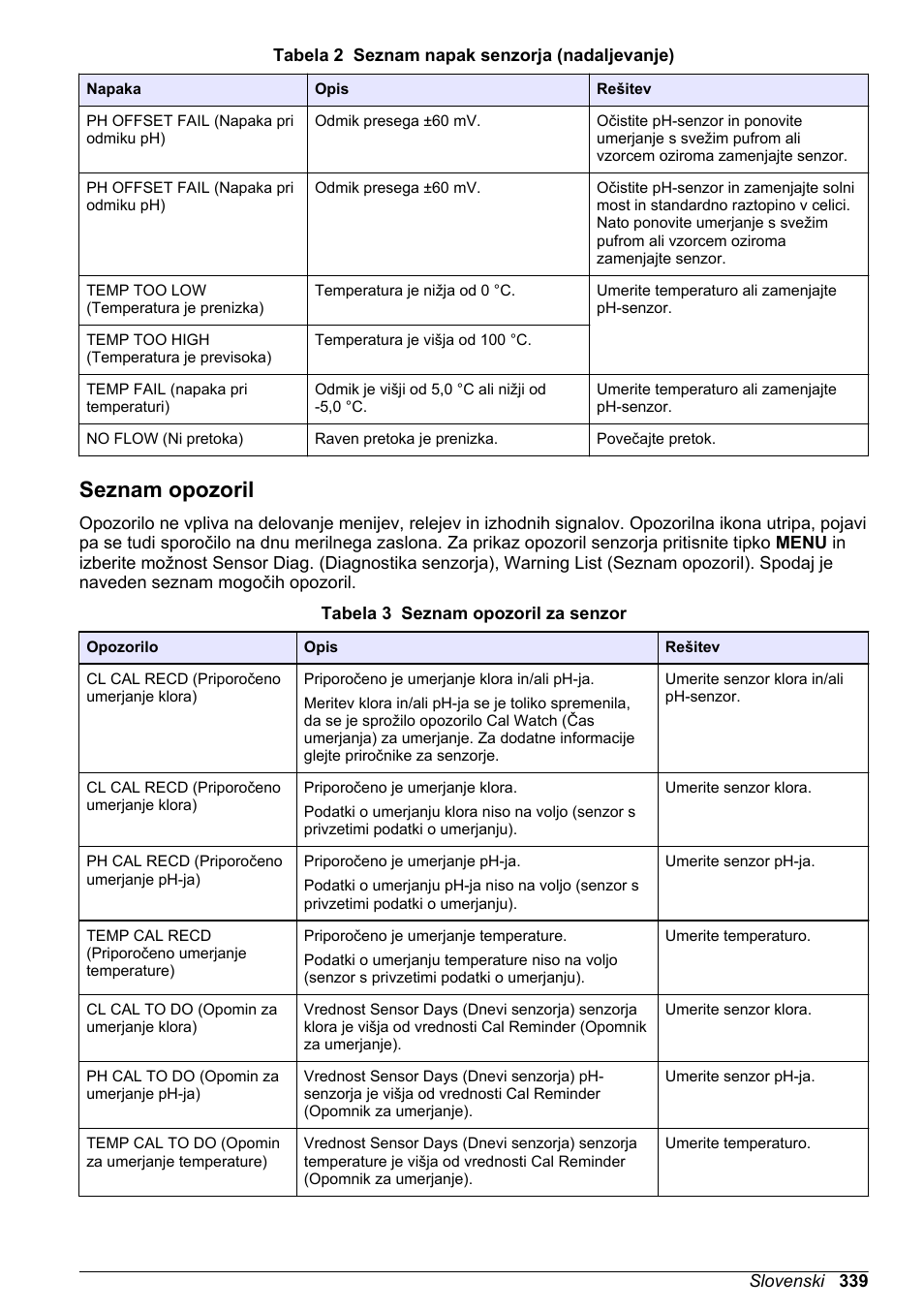 Seznam opozoril | Hach-Lange CLT10 sc User Manual | Page 339 / 382