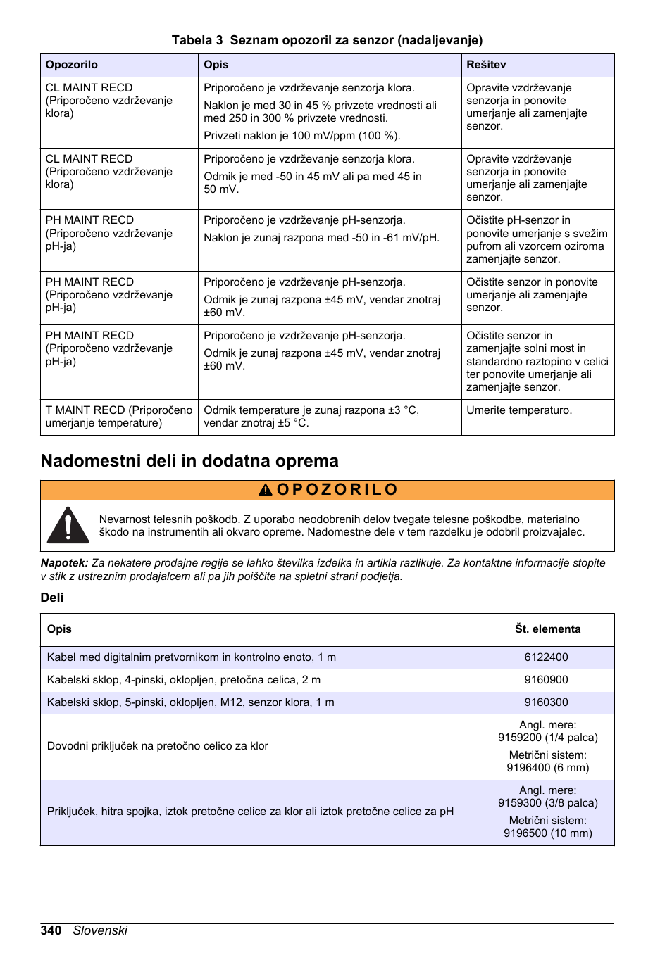 Nadomestni deli in dodatna oprema | Hach-Lange CLT10 sc User Manual | Page 340 / 382