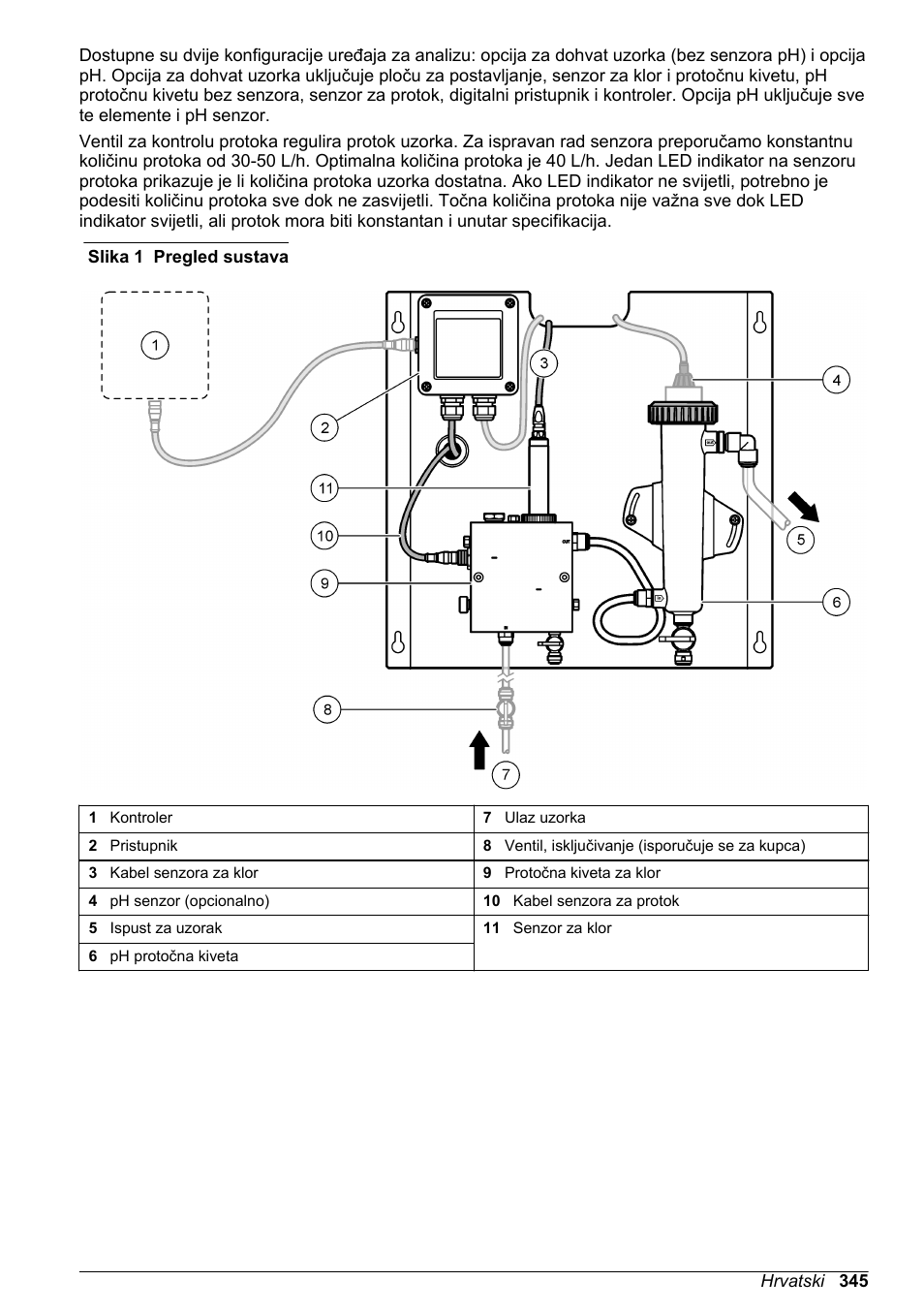 Senzora dok sustav nije u pogonu, Slika 1 | Hach-Lange CLT10 sc User Manual | Page 345 / 382