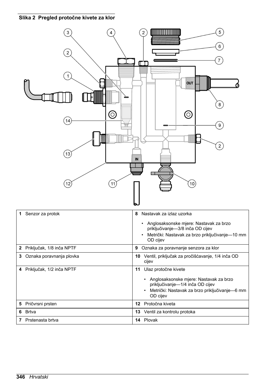 Slika 2 | Hach-Lange CLT10 sc User Manual | Page 346 / 382