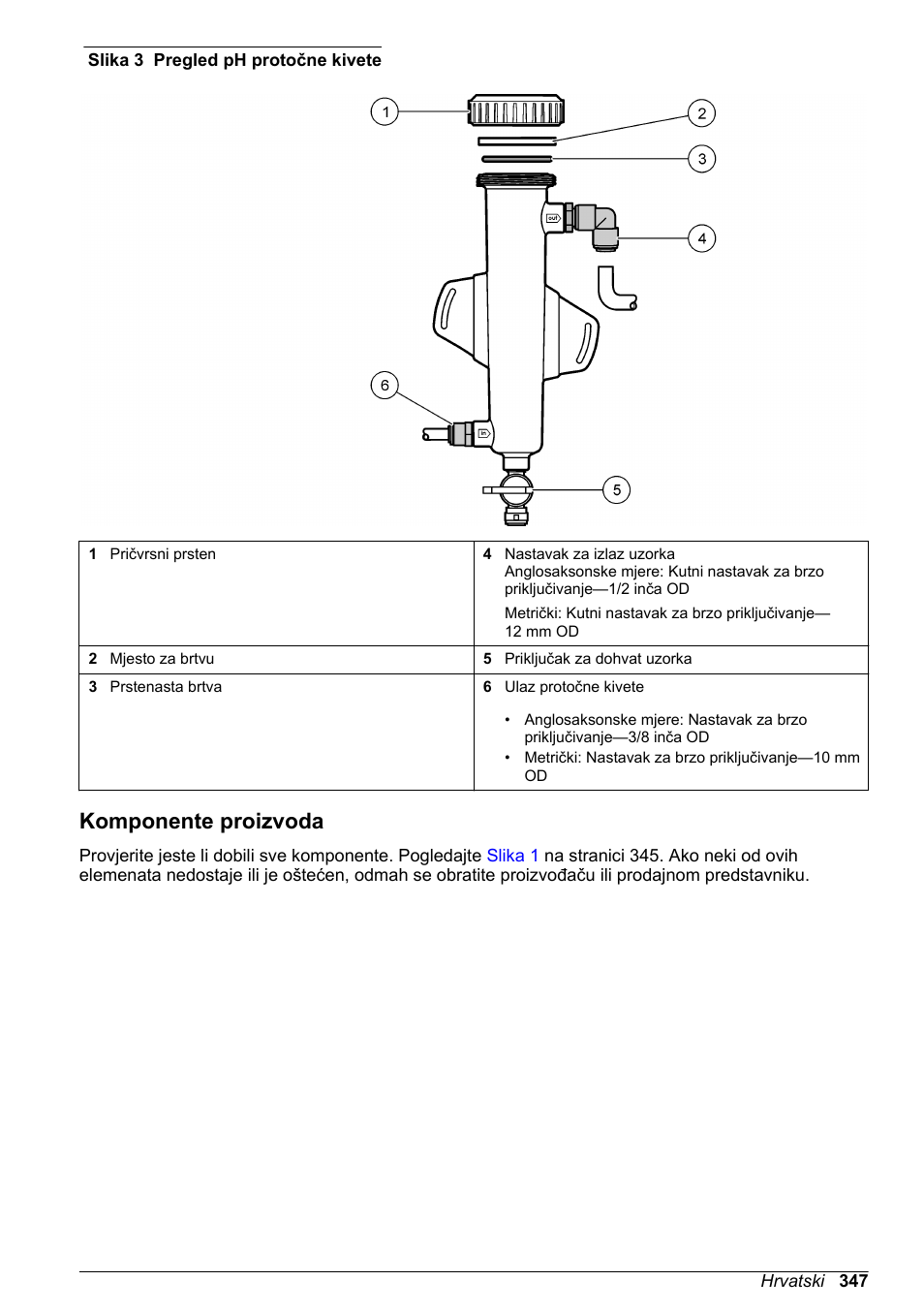 Komponente proizvoda, Slika 3 | Hach-Lange CLT10 sc User Manual | Page 347 / 382