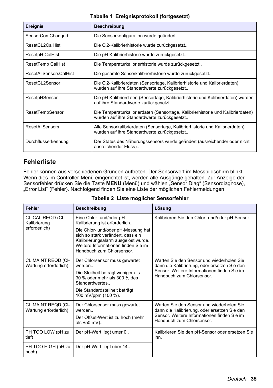 Fehlerliste | Hach-Lange CLT10 sc User Manual | Page 35 / 382