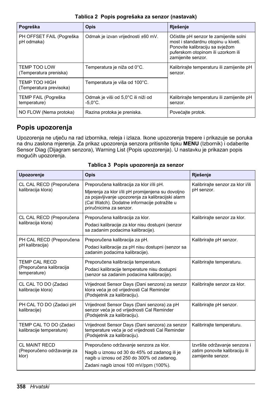 Popis upozorenja | Hach-Lange CLT10 sc User Manual | Page 358 / 382