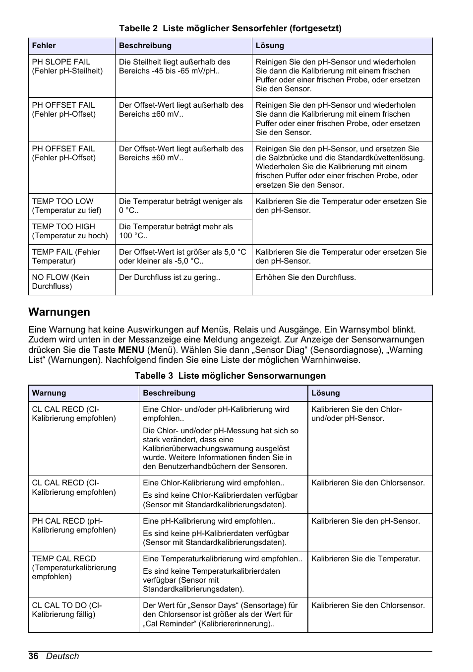 Warnungen | Hach-Lange CLT10 sc User Manual | Page 36 / 382
