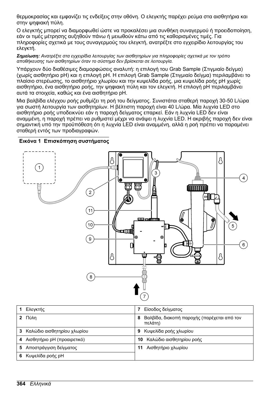Εικόνα 1 | Hach-Lange CLT10 sc User Manual | Page 364 / 382