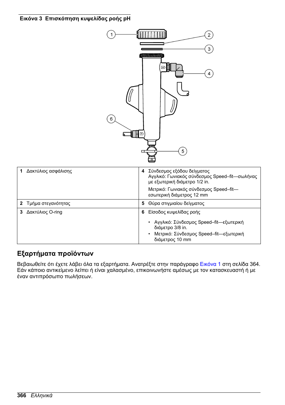 Εξαρτήματα προϊόντων, Εικόνα 3 | Hach-Lange CLT10 sc User Manual | Page 366 / 382