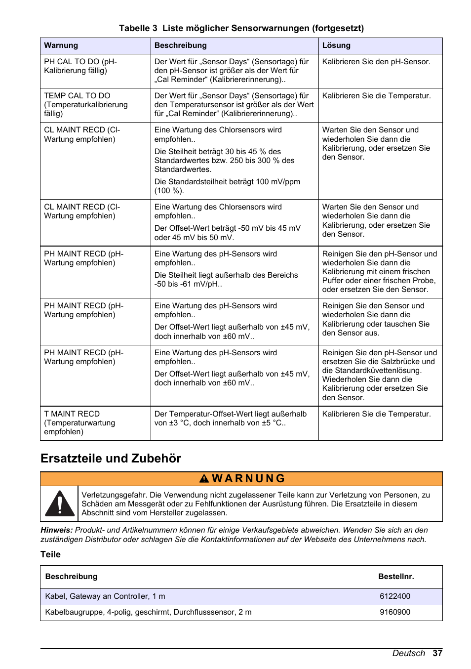 Ersatzteile und zubehör, Auf seite 37 | Hach-Lange CLT10 sc User Manual | Page 37 / 382