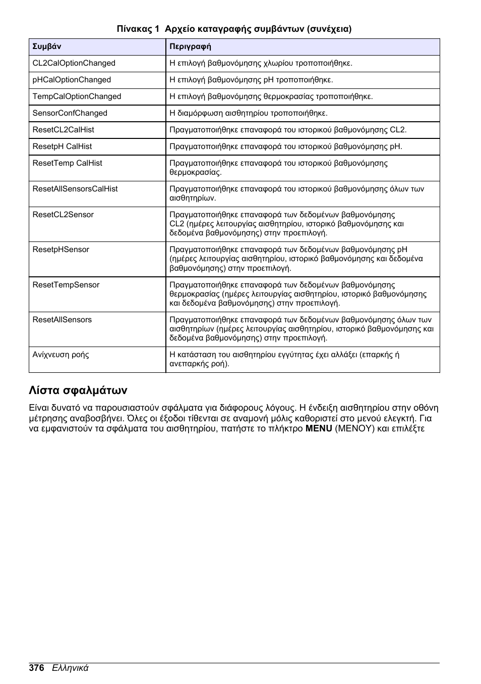 Λίστα σφαλμάτων | Hach-Lange CLT10 sc User Manual | Page 376 / 382