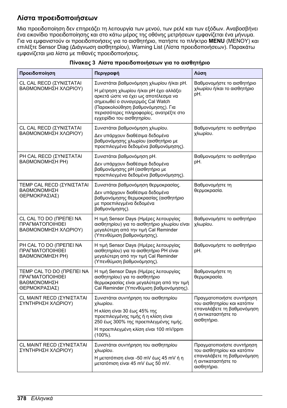 Λίστα προειδοποιήσεων | Hach-Lange CLT10 sc User Manual | Page 378 / 382