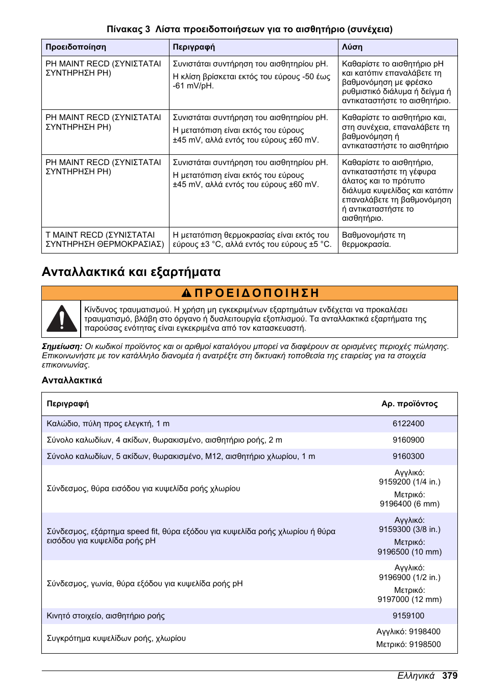 Ανταλλακτικά και εξαρτήματα | Hach-Lange CLT10 sc User Manual | Page 379 / 382