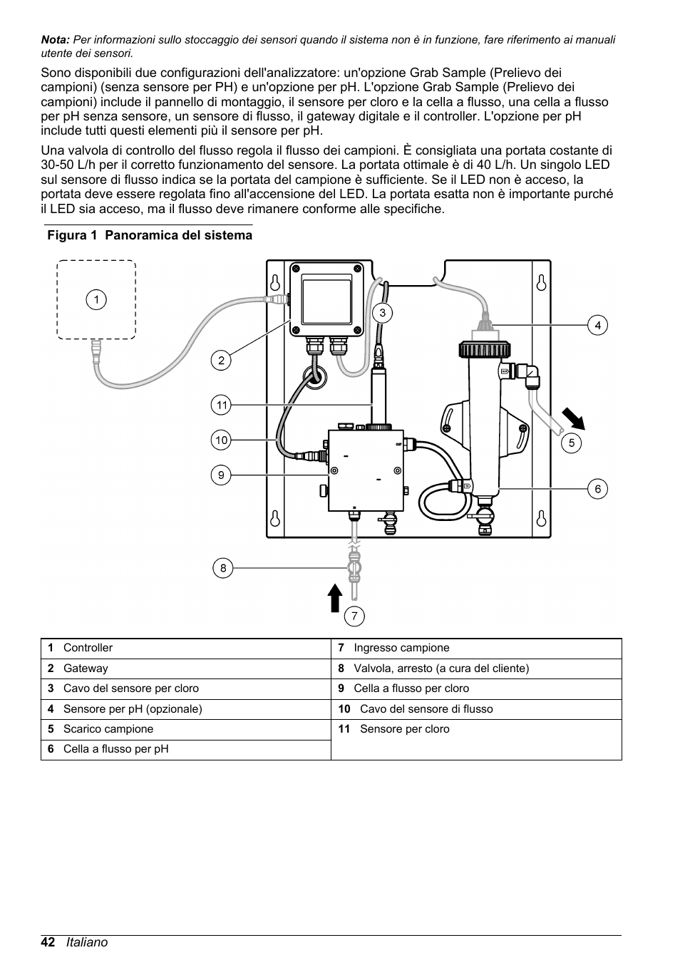Figura 1 | Hach-Lange CLT10 sc User Manual | Page 42 / 382