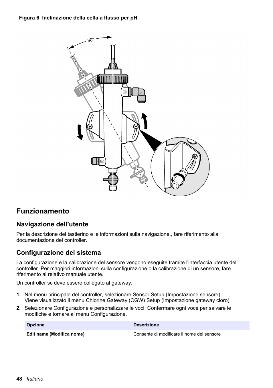 Funzionamento, Navigazione dell'utente, Configurazione del sistema | Hach-Lange CLT10 sc User Manual | Page 48 / 382