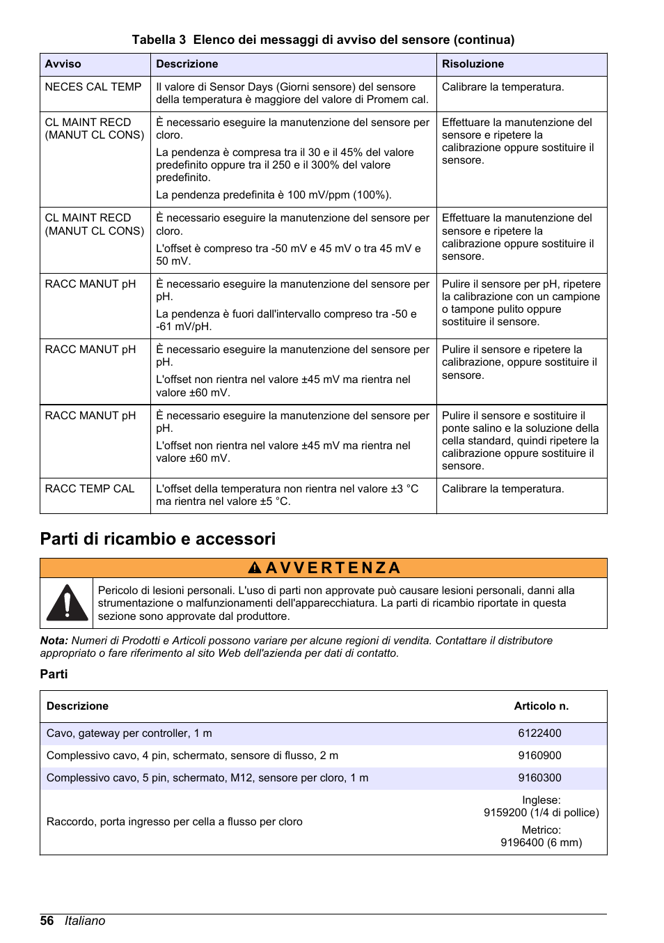 Parti di ricambio e accessori | Hach-Lange CLT10 sc User Manual | Page 56 / 382