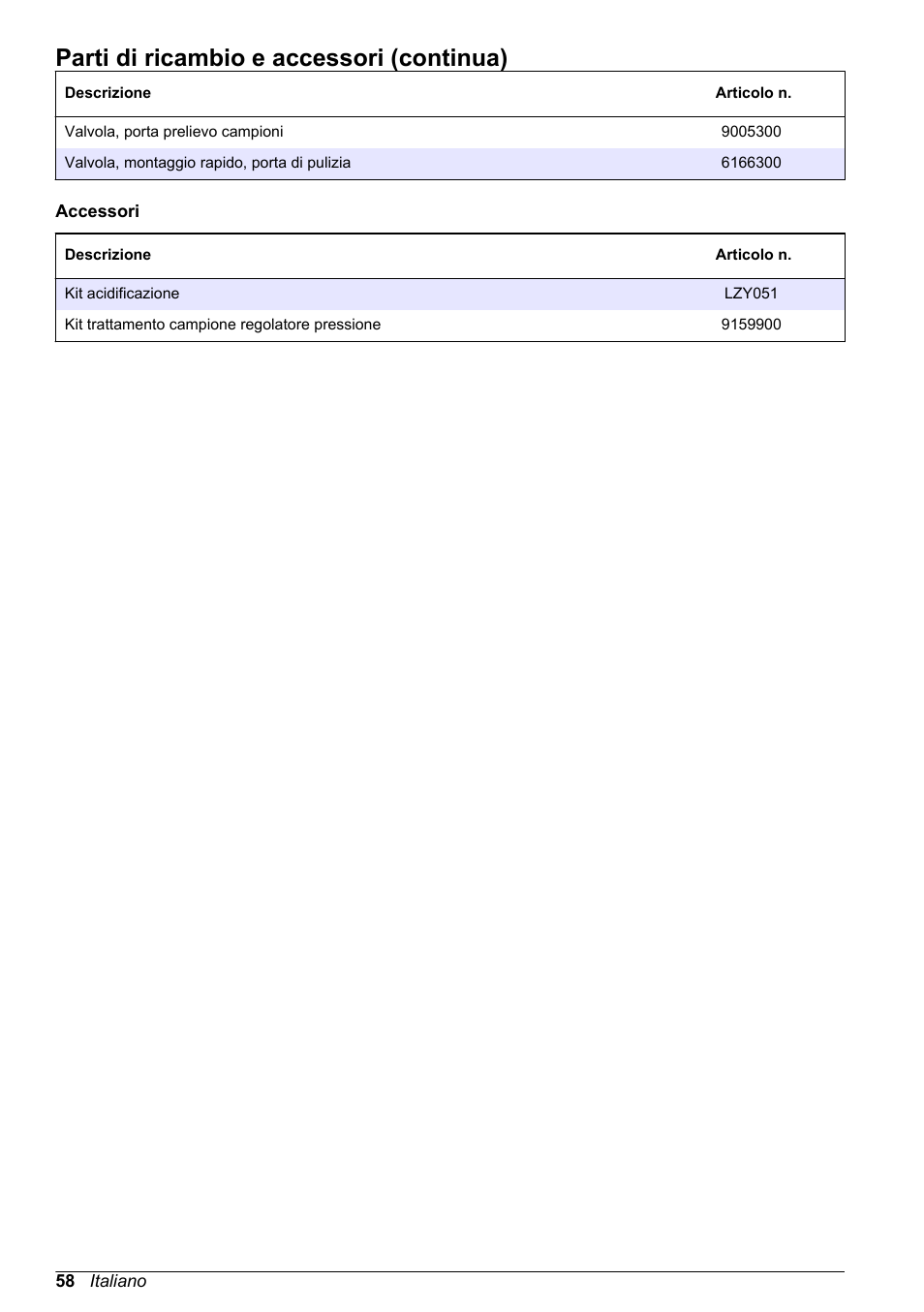 Parti di ricambio e accessori (continua) | Hach-Lange CLT10 sc User Manual | Page 58 / 382