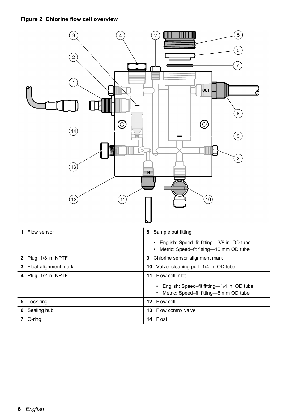 Figure 2 | Hach-Lange CLT10 sc User Manual | Page 6 / 382