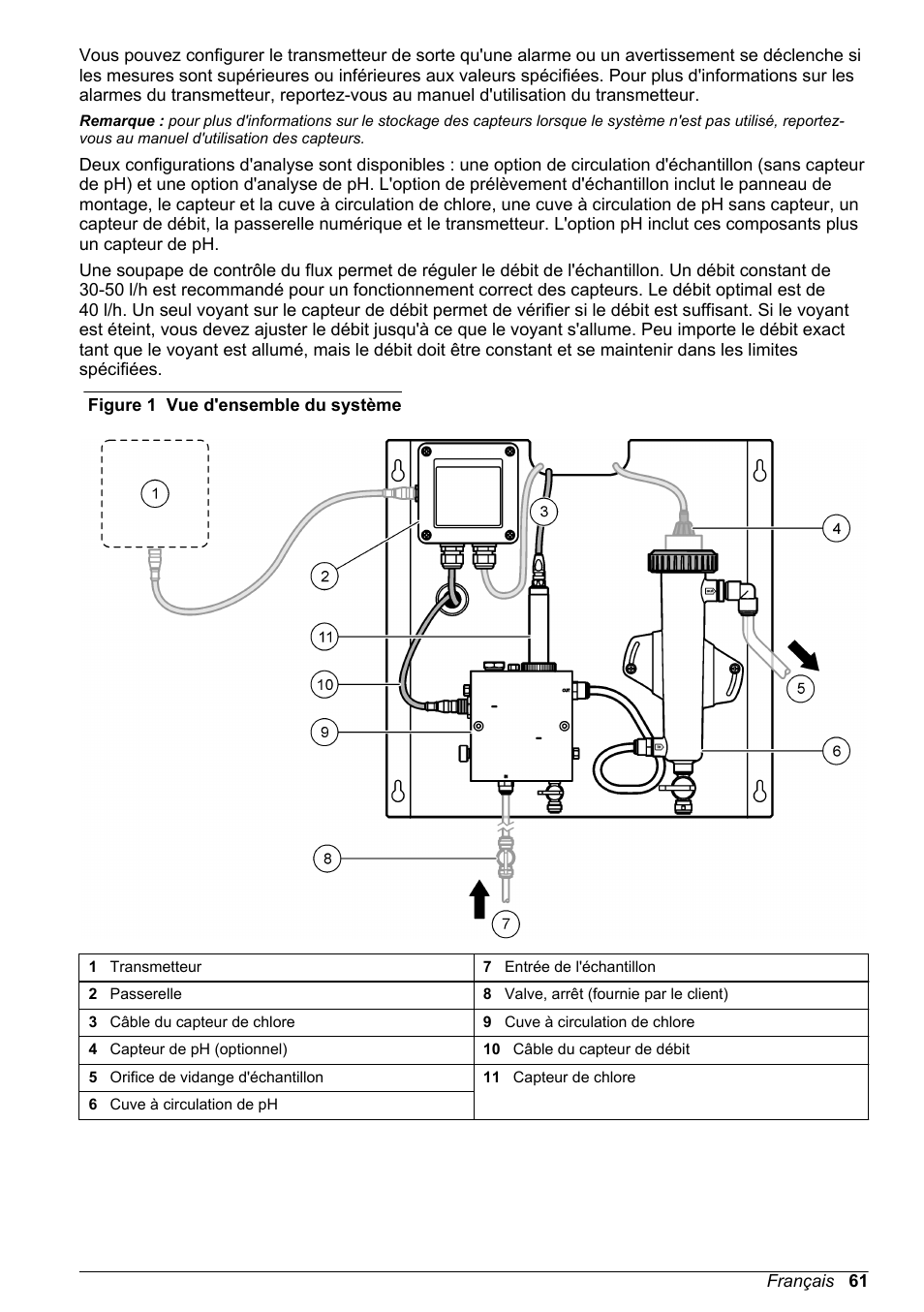 Figure 1 | Hach-Lange CLT10 sc User Manual | Page 61 / 382