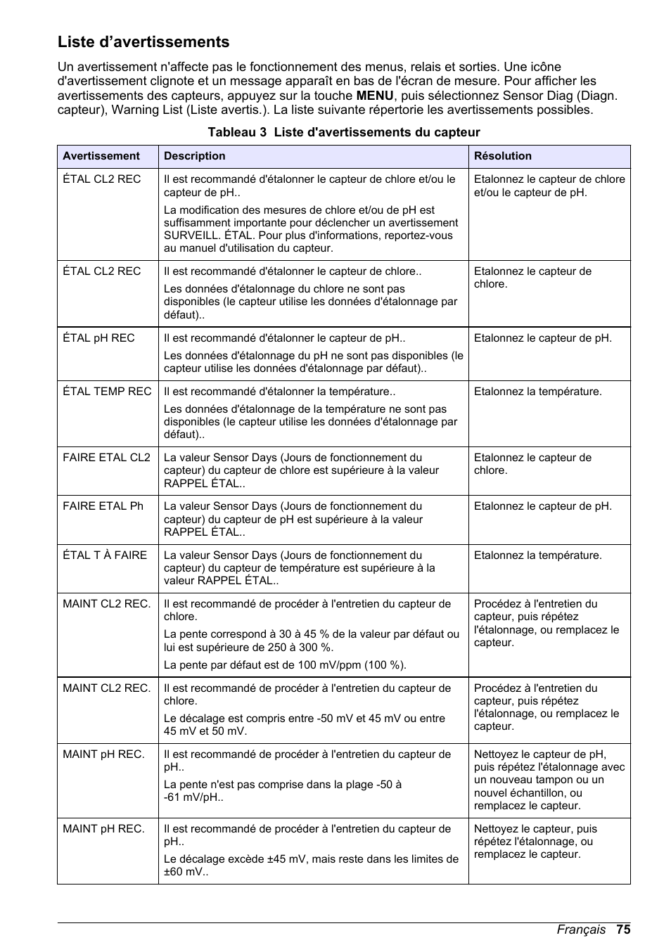 Liste d’avertissements | Hach-Lange CLT10 sc User Manual | Page 75 / 382