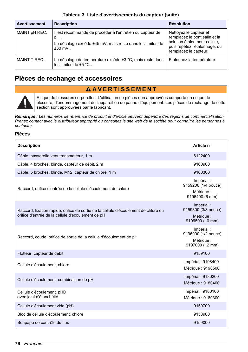 Pièces de rechange et accessoires | Hach-Lange CLT10 sc User Manual | Page 76 / 382