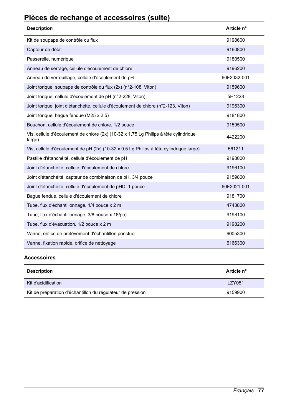 Pièces de rechange et accessoires (suite) | Hach-Lange CLT10 sc User Manual | Page 77 / 382